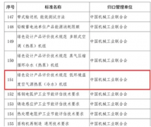 低溫空氣源熱泵被收錄2019年度工業節能與綠色標準研究項目