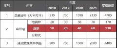 新疆伊犁印發清潔取暖實施方案 鼓勵采用空氣能熱泵等電供暖方式