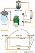 什么是空氣源熱泵噴氣增焓技術？