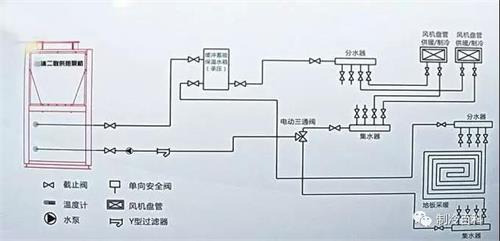 熱泵