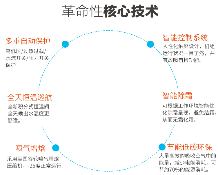 在農村適合安裝空氣能采暖嗎？貴不貴？