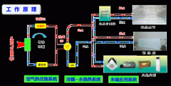 100㎡的房子要好幾萬采暖費？空氣能熱泵耗電費真有那么高嗎？